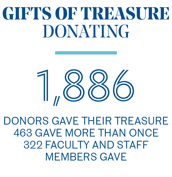 Gifts of Treasure Impacts