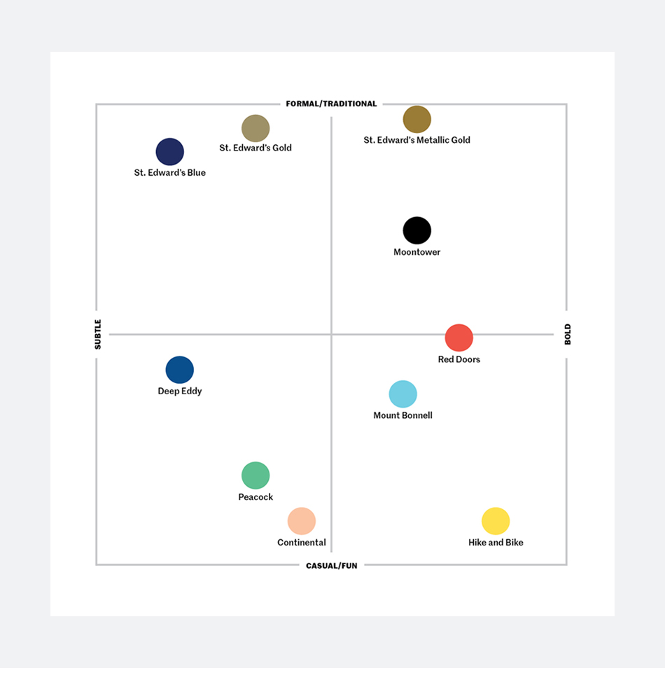 Texas Title Color Chart