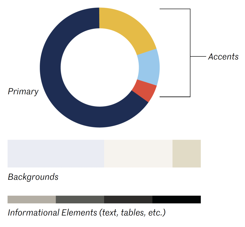 a circular pie chart showing how much each color should be used compared to each other