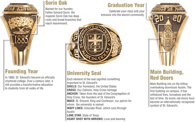university ring, it's symbols and meaning