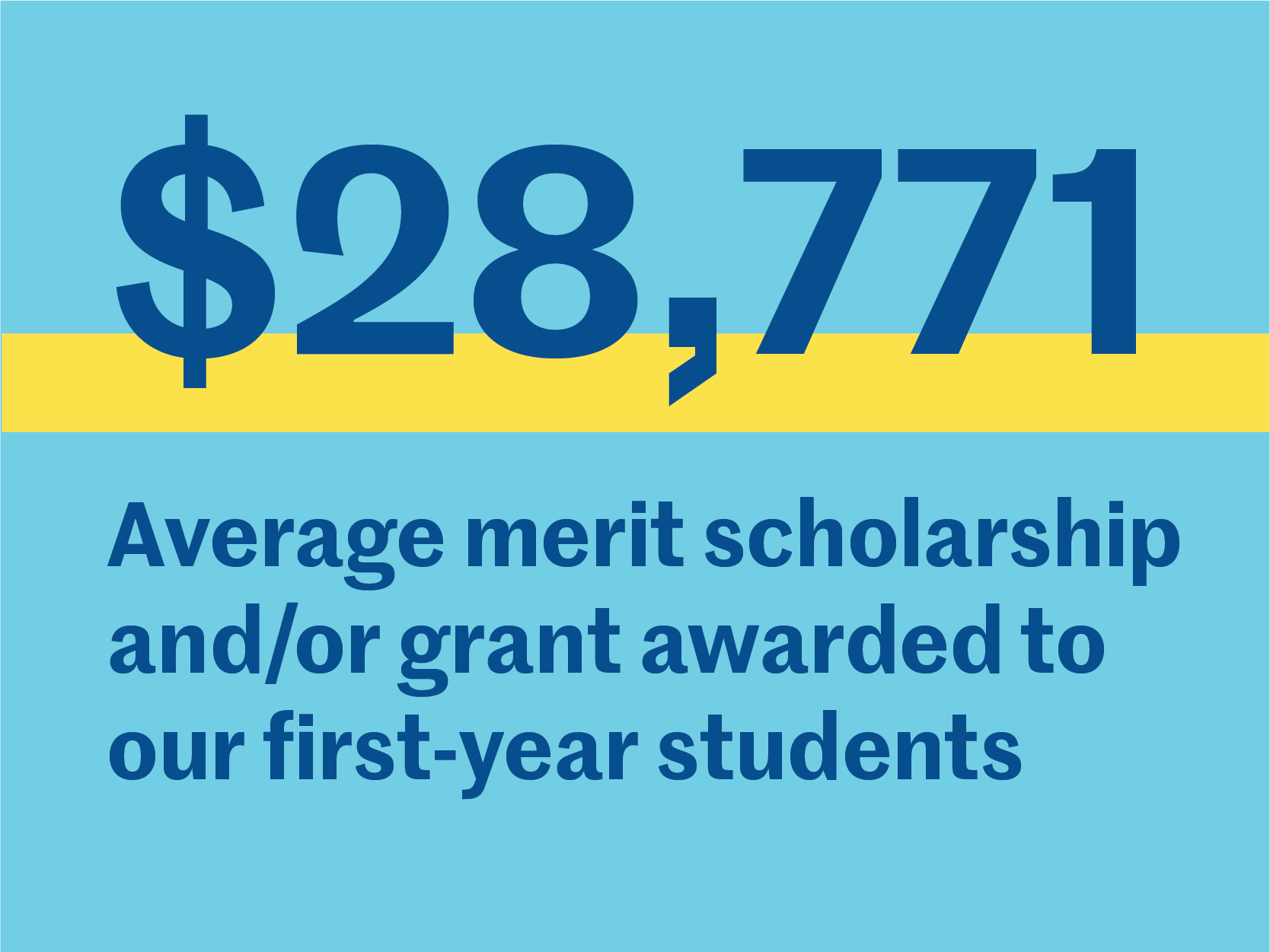 Notre Dame Financial Aid Chart